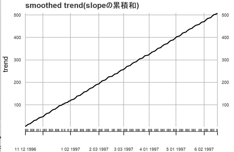 トレンド