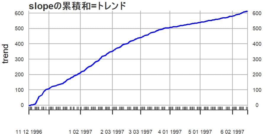 トレンド