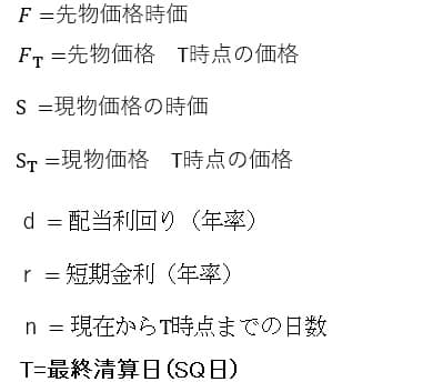 現物市場と先物市場間の裁定