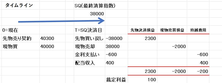 裁定利益