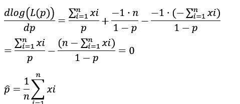 数式表示のグラフまたは図