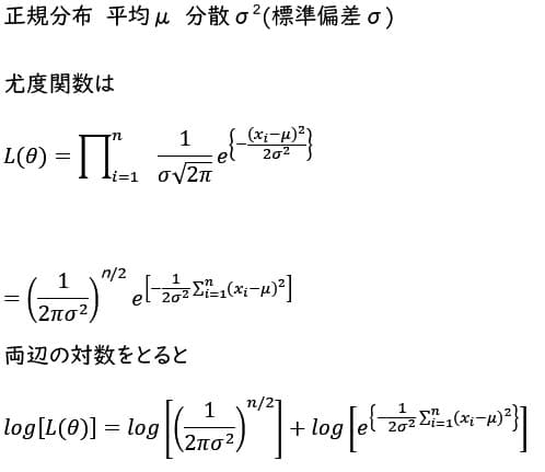 数式表示のグラフまたは図