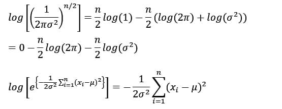 数式表示のグラフまたは図
