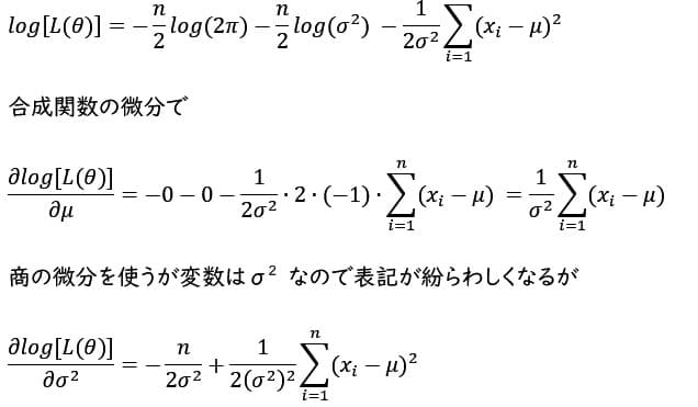 数式表示のグラフまたは図