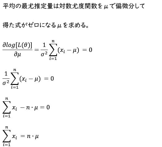 数式表示のグラフまたは図
