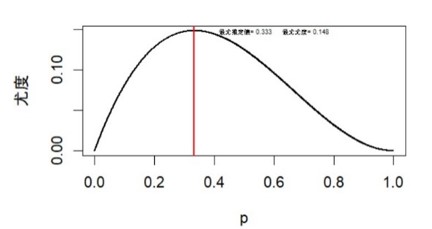 グラフまたは図