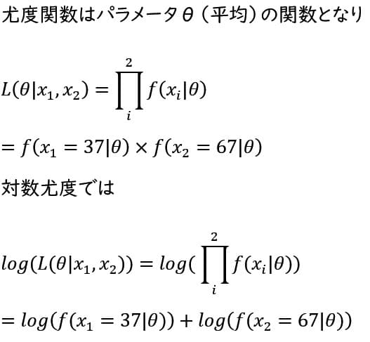 数式表示のグラフまたは図