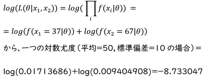 数式表示のグラフまたは図