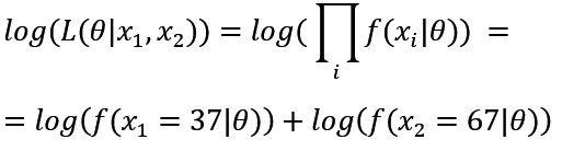 数式表示のグラフまたは図