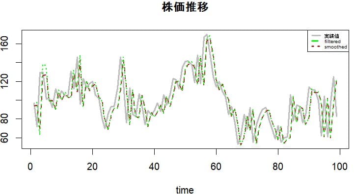 株価推移