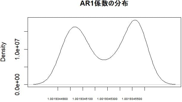 度数分布