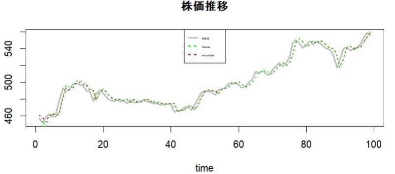 株価推移